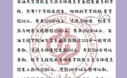 中國石油大學(xué)（北京）考研好考嗎？復(fù)試刷人厲害嗎？