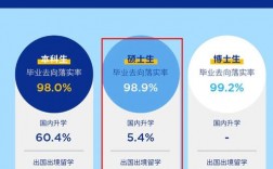 現(xiàn)代教育技術(shù)研究生就業(yè)前景