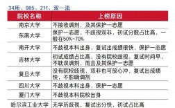 普通二本考研推薦學(xué)校(考研需要報(bào)班嗎張雪峰)