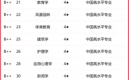 2024年蘇州專科學校排名