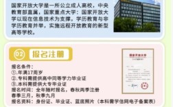 2025年湖北省國家開放大學招生簡章及報名入口一覽表｜官方發布