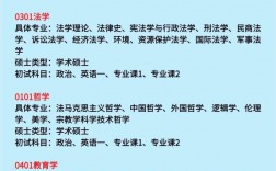 數(shù)學(xué)專業(yè)研究生哪個(gè)學(xué)校好考