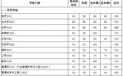 廈門大學(xué)考研分?jǐn)?shù)線