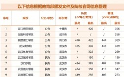 計劃升本科的專科院校
