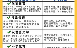 鼓樓自考嚴嗎