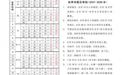 清華大學(xué)開學(xué)時(shí)間2023(今年清華大學(xué)幾號(hào)開學(xué))