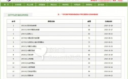 鄭州哪個自考
