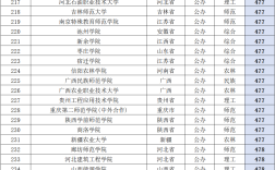 公辦二本電力大學(xué)