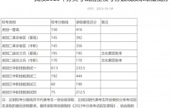 2024年蕪湖職業技術學院錄取分數線