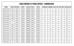 北京科技大學考研好考嗎？復試刷人厲害嗎？