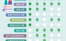 女生能源動(dòng)力專業(yè)就業(yè)去向
