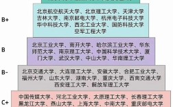 2024年電子科學(xué)與技術(shù)考研學(xué)校排名