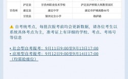 遂寧有自考嗎