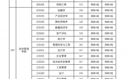 中國(guó)礦業(yè)大學(xué)考研分?jǐn)?shù)線
