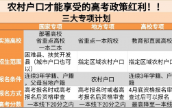 高校專項計劃就是個坑？好處和壞處全面分析