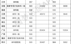 華僑大學雙一流悲劇