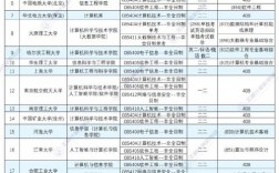 211中計算機較好的大學(xué)有哪些？如何選擇？