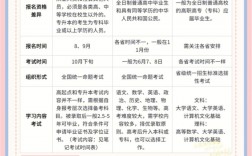 業(yè)余和函授的區(qū)別哪個更有用