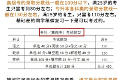 2025年成人高考亂蒙能考150嗎 寫滿卷子就能過嗎