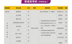 2025安徽工業職業技術學院3+3升學班｜全日制大專學歷｜