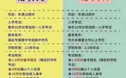 全日制脫產(chǎn)到底是什么意思
