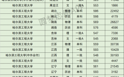 哈爾濱工程大學考研分數(shù)線(中國考研網)