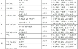 首都師范大學(xué)考研分?jǐn)?shù)線