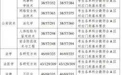 南京警察學院考研難度怎么樣？復試刷人厲害嗎？