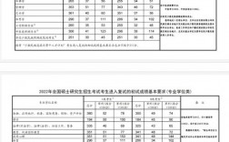 遼寧工業(yè)大學(xué)考研好考嗎？復(fù)試通過率？