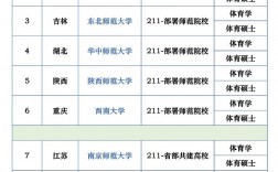 ?？贫ㄏ驇煼渡心男W校