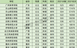 2024年重慶三峽學院排名