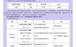 河北中醫(yī)藥大學(xué)考研好考嗎？復(fù)試刷人厲害嗎？