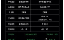 自考能轉班嗎