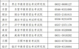 菏澤自考嚴嗎