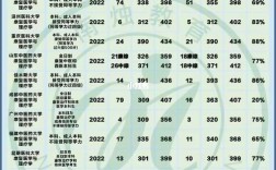 康復(fù)治療考研學(xué)校排名