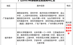 2024年廣東以色列理工學(xué)院分?jǐn)?shù)線多少