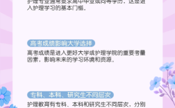 學(xué)護(hù)理有什么要求