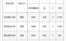 b區過了線就能調劑的學校