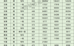 2024年?yáng)|北電力大學(xué)分?jǐn)?shù)線