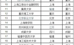 全國二本大學(350分左右的公辦學校)