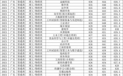 華南理工大學考研分數線