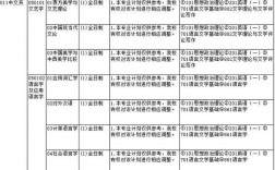 廈大冷門又好考的研究生專業(yè)(廈大考研)