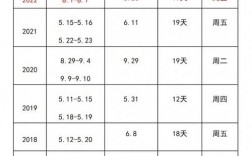 初級會(huì)計(jì)多久出成績