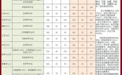 中山大學(xué)考研最容易的專業(yè)
