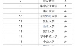 生物科學(xué)考研可以選的學(xué)校(生物類(lèi)考研最吃香的專(zhuān)業(yè))