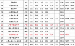 文科生500分適合報(bào)的大學(xué)