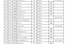 江西歷年高考分數線