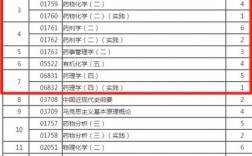 藥學有自考嗎