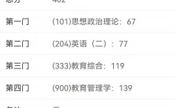 幾年前的考研成績還能查到嗎