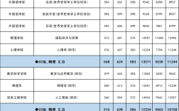 首都師范大學2024年錄取分數線